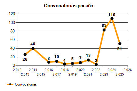 Empleo y Oposiciones administrativo en