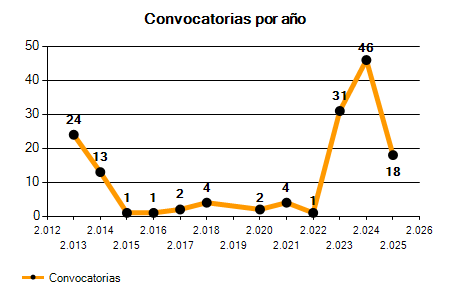 Empleo Público y Oposiciones Barcelona