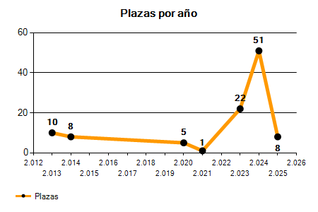 Empleo Público Oposiciones Peón